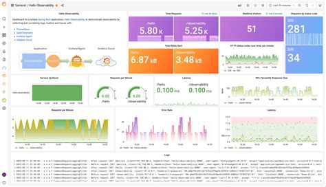 Spring Boot Actuator Grafana Dashboard Discount Bellvalefarms Com Spring Boot Actuator Grafana Dashboard Discount Bellvalefarms Com