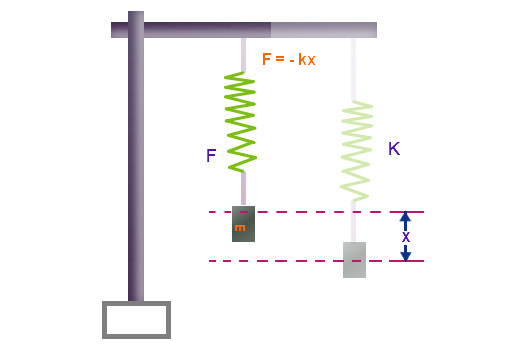 Spring Constant Definition Formula Value Examples Spring Constant Definition Formula Value Examples