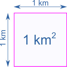 Square Centimeter Definition Meaning Square Centimeter Definition Meaning