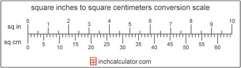 Square Inches To Square Centimeters Conversion Sq In To Sq Cm Square Inches To Square Centimeters Conversion Sq In To Sq Cm
