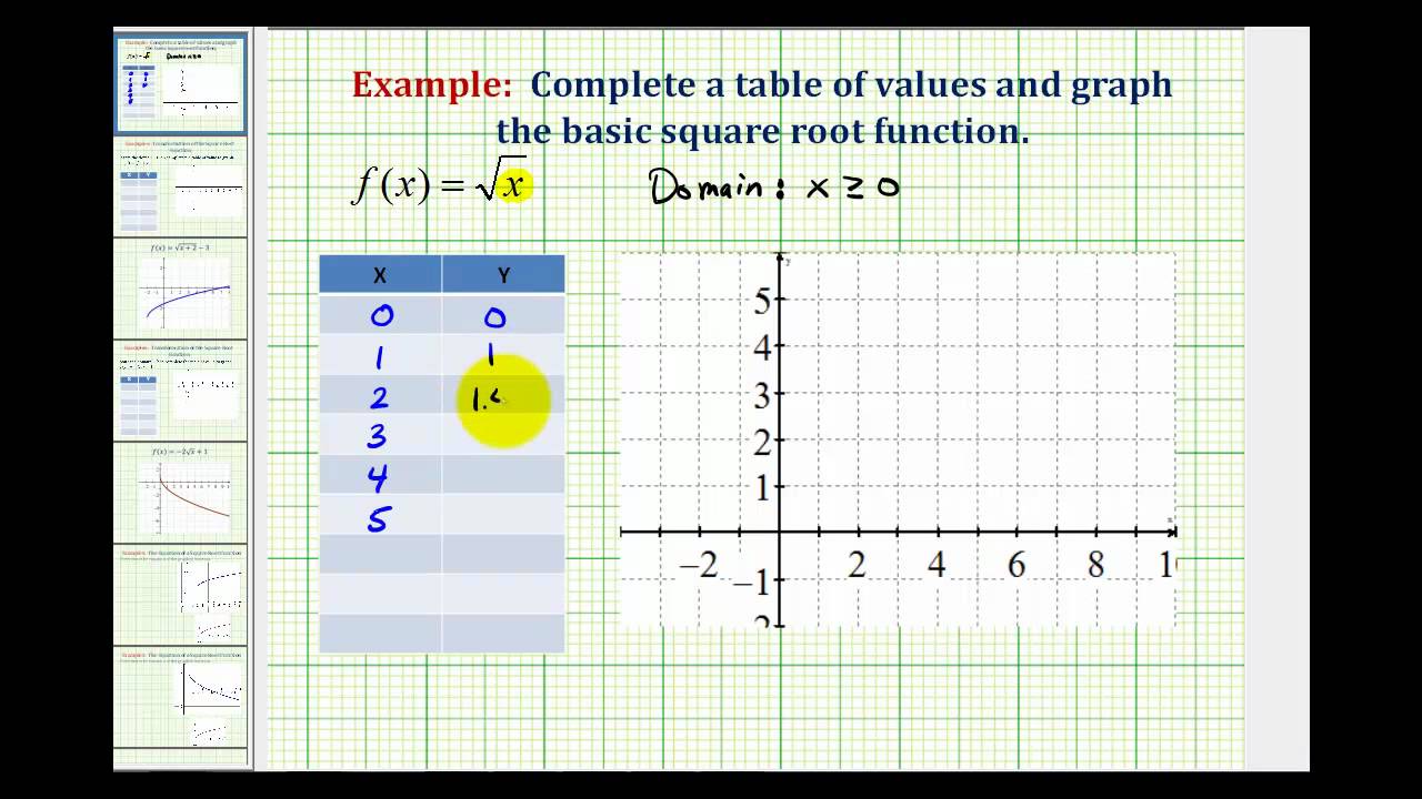 Unveiling Square Root Graph Secrets: 3 Tips