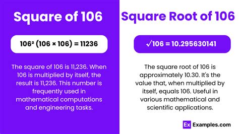 The Surprising Truth About √106