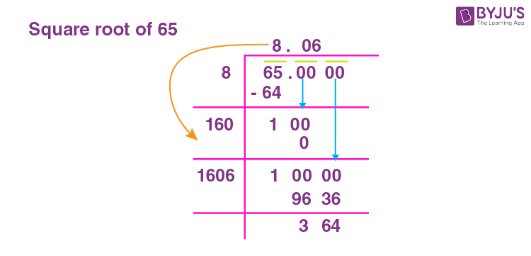 Unveiling the Mystery: 3's Square Root Secrets