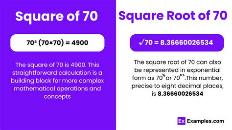 The Square Root of 70: A Simple Guide