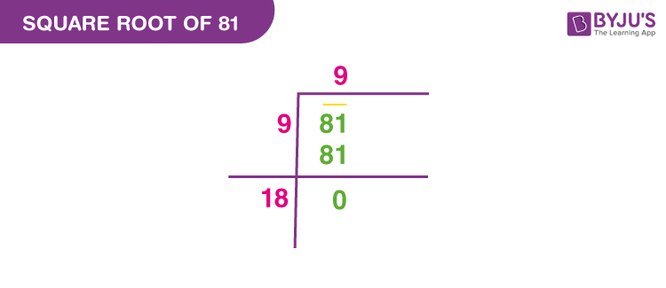 Square Root Of 81 How To Find The Value Of 81