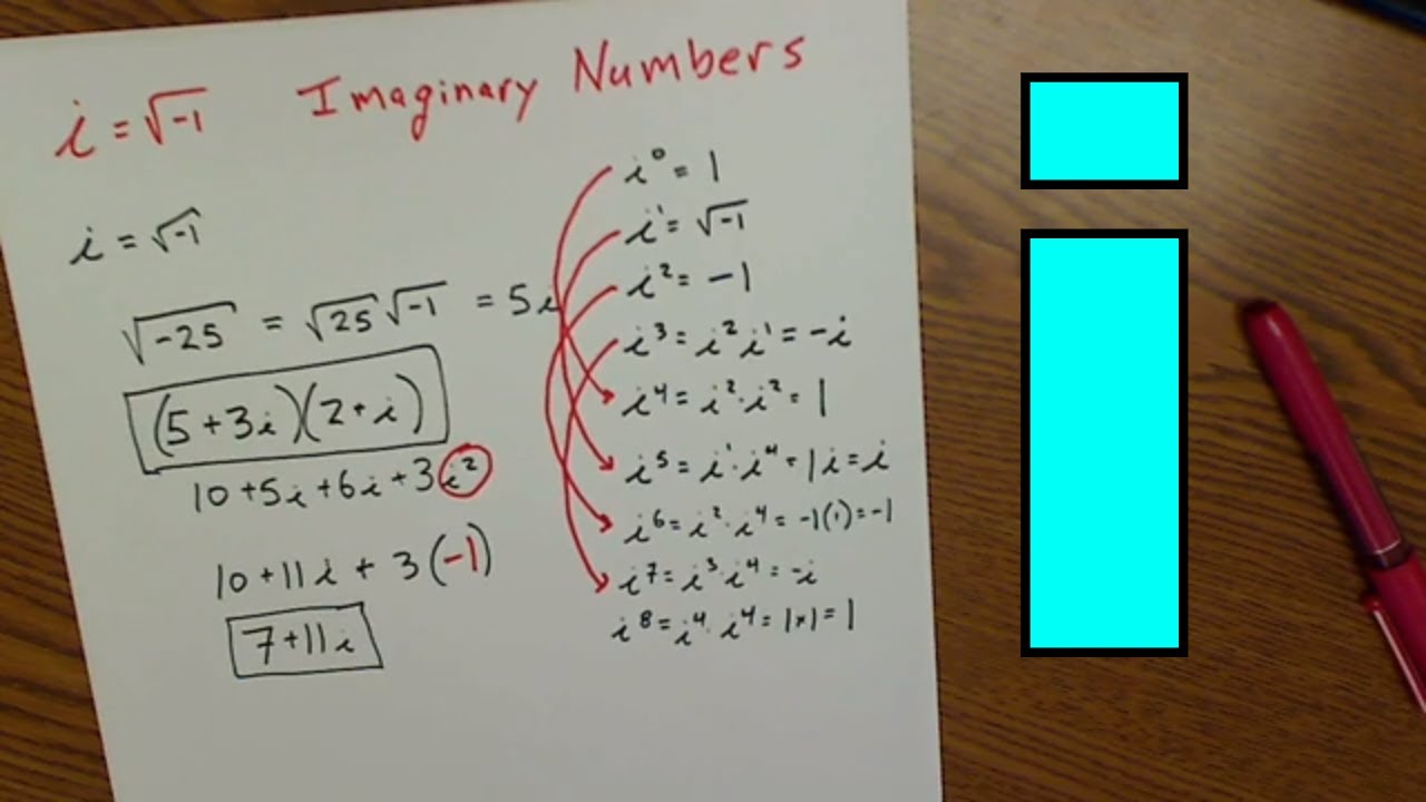Unveiling the Mystery: Square Root of -1