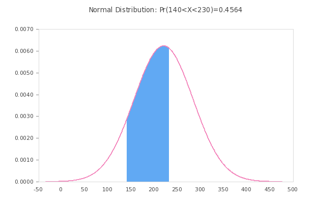 Mastering the Standard Normal Calculator: 5 Essential Tips Mastering the Standard Normal Calculator: 5 Essential Tips