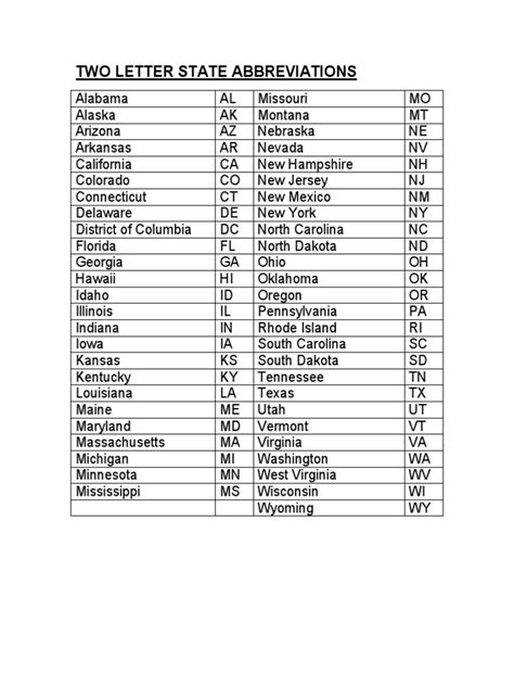 State Abbreviations Friendly Letter Writing Friendly Letter State State Abbreviations Friendly Letter Writing Friendly Letter State
