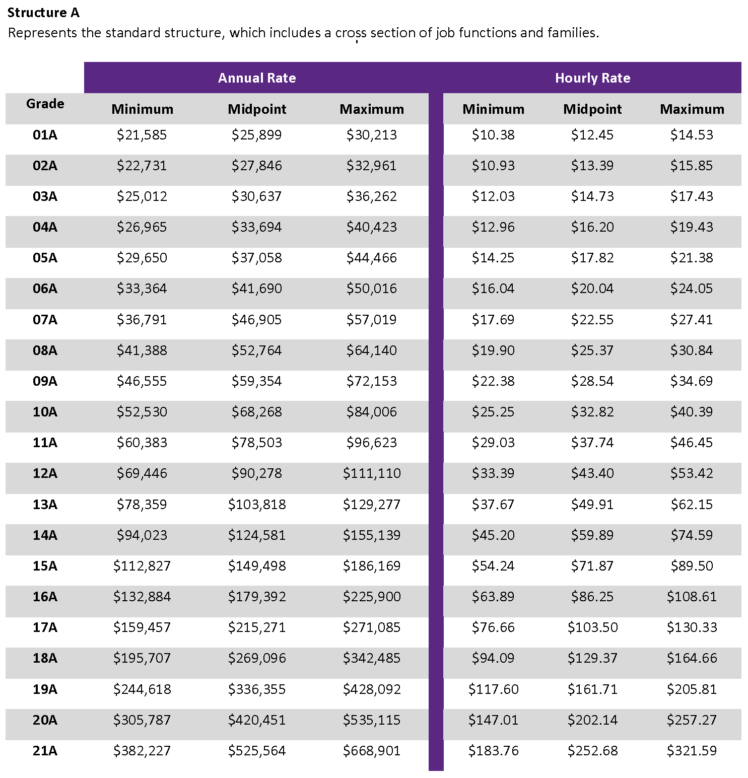 State's Salary Secrets: 7 Insights.