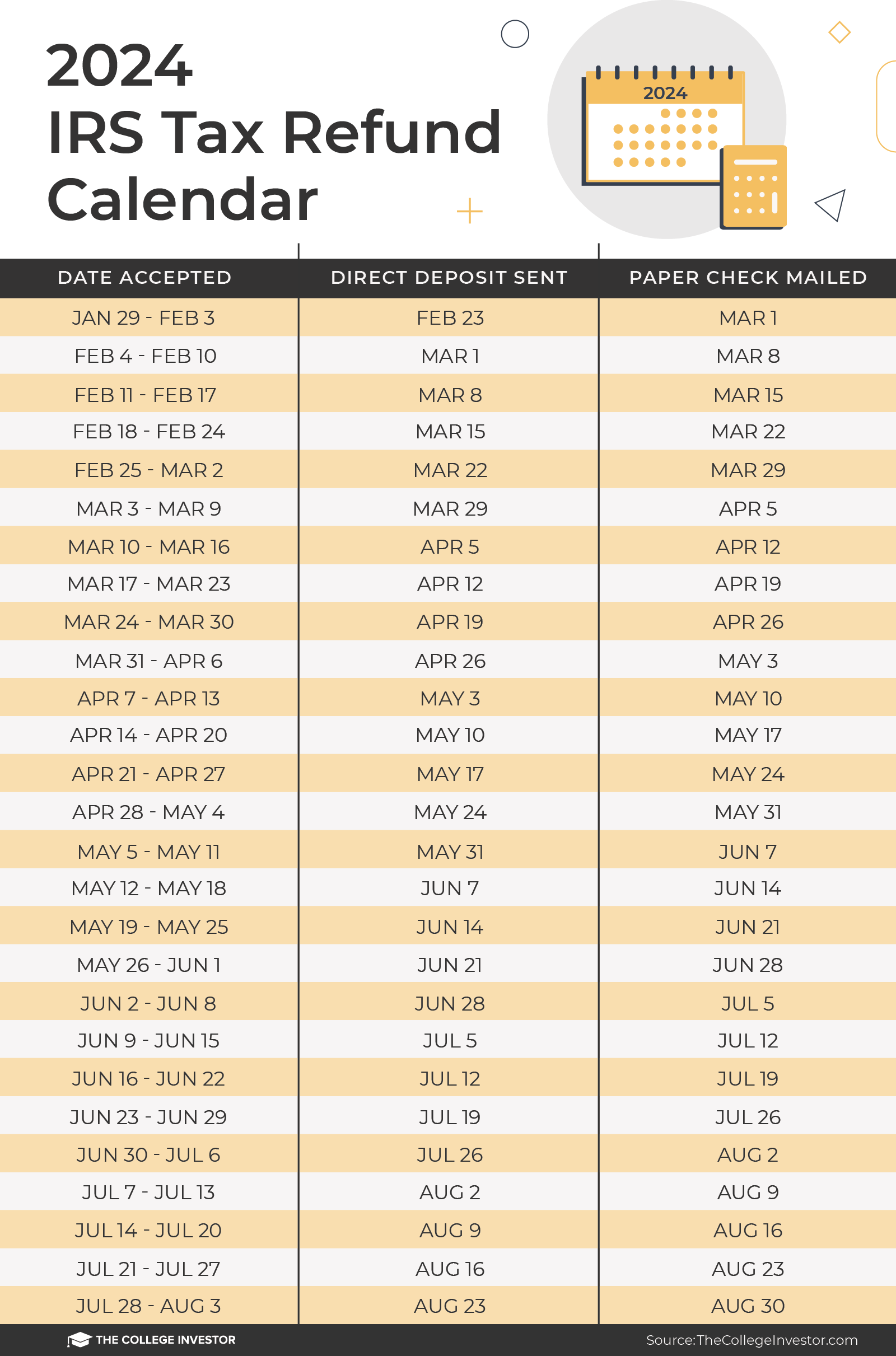 The Ultimate Guide to Georgia Refunds
