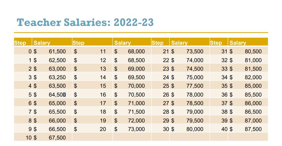 State Of Tennessee Teacher Minimum Salary Schedule 2024 2025 Nfl State Of Tennessee Teacher Minimum Salary Schedule 2024 2025 Nfl