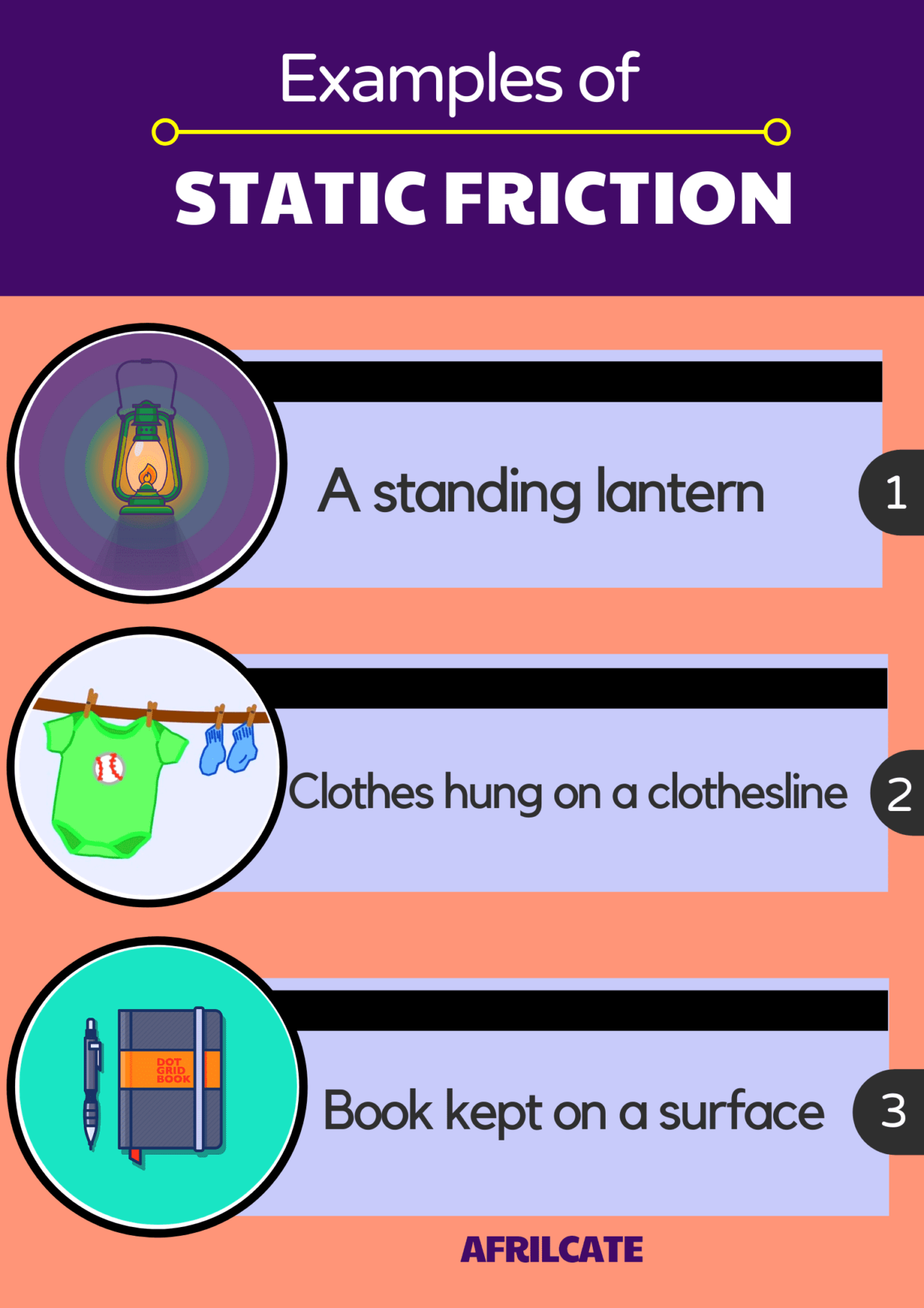 Static Friction Definition Examples Laws And Examples Static Friction Definition Examples Laws And Examples