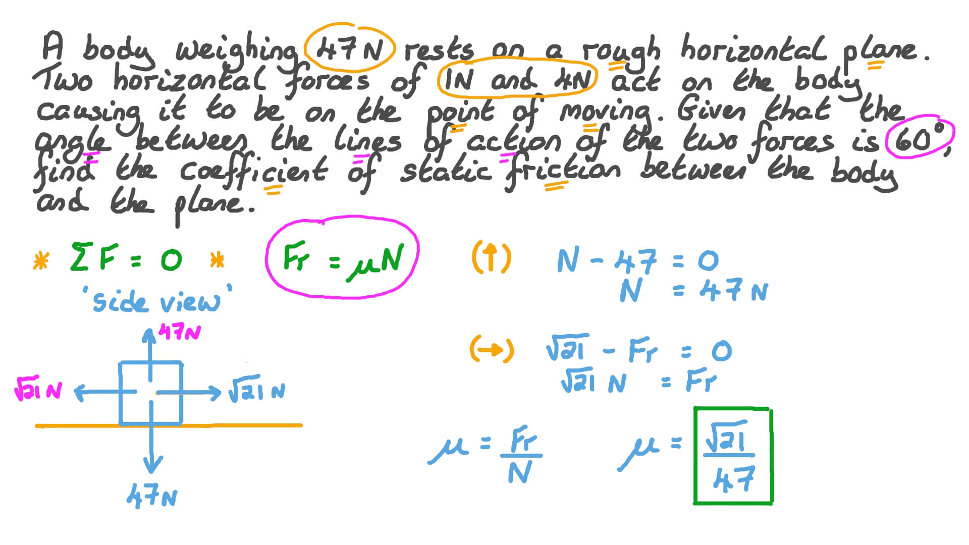 5 Steps to Understanding Static Friction