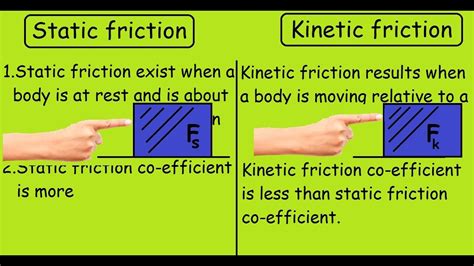 The Difference Between Static and Kinetic Friction