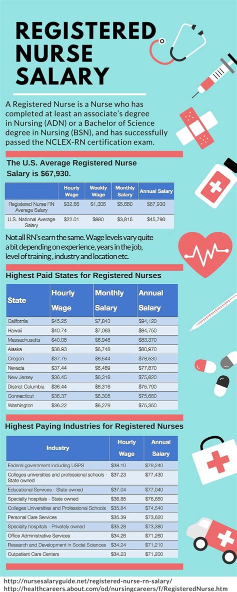 5 Ways to Boost Your Student Nurse Income