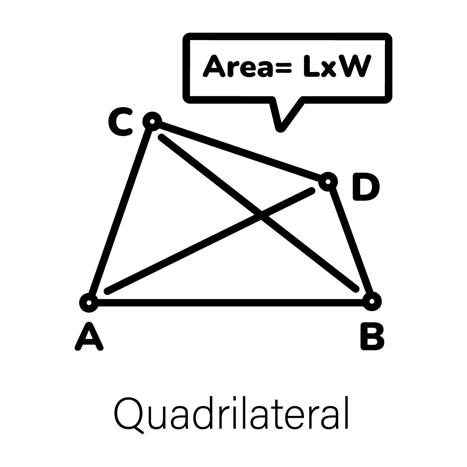 Student Tutorial Quadrilateral Concepts Definitions Media4math Student Tutorial Quadrilateral Concepts Definitions Media4math
