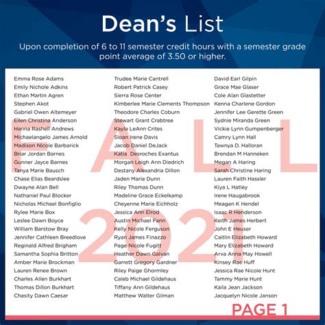 Students Named To Fall 2021 Dean S List East Central College Students Named To Fall 2021 Dean S List East Central College
