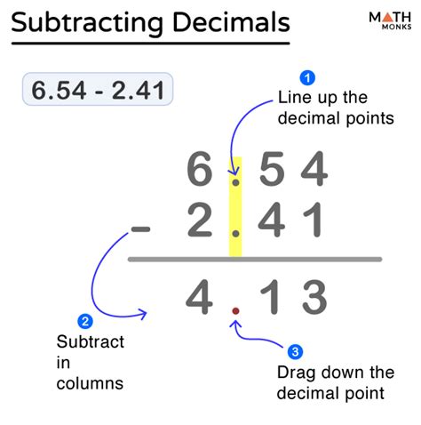 Subtracting Decimals Steps Examples And Diagrams Subtracting Decimals Steps Examples And Diagrams