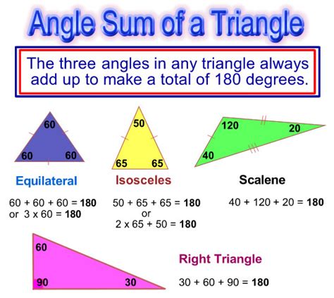 The Triangle Angle Sum: Unveiled