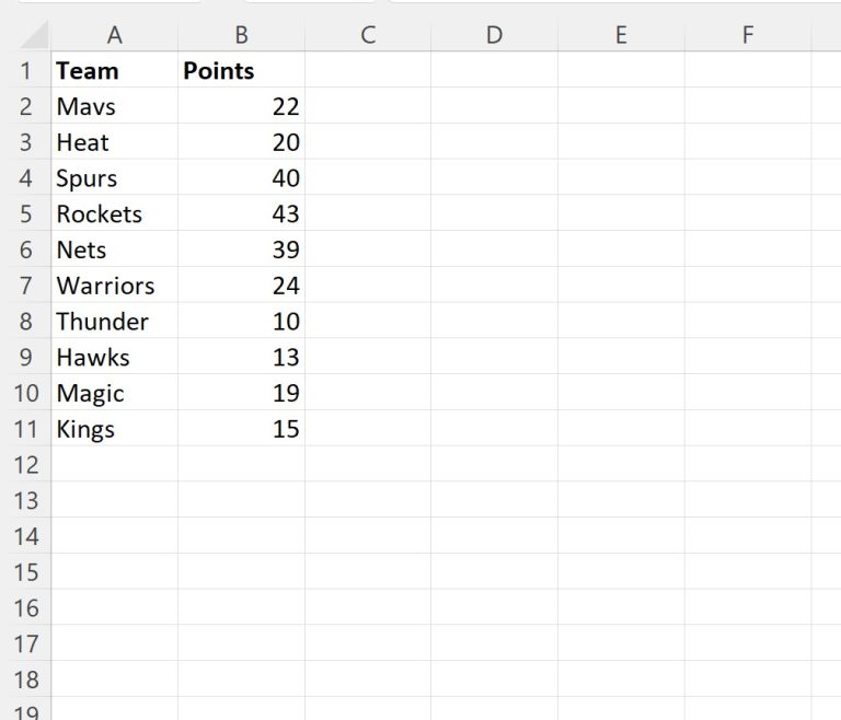 Master the Art: VBA's Sum of Range