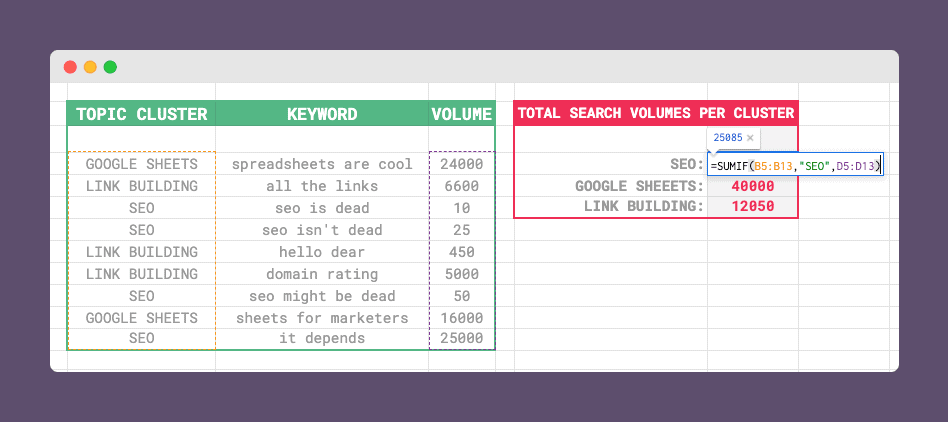 Sumif In Google Sheets With Formula Examples Sumif In Google Sheets With Formula Examples
