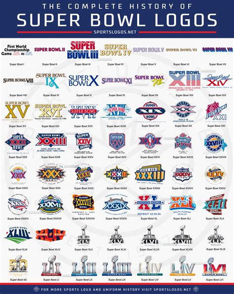 Unveiling the Super Bowl 2025 Logo: A Visual Treat