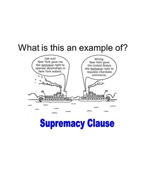 Understanding the Supremacy Clause: Key Examples