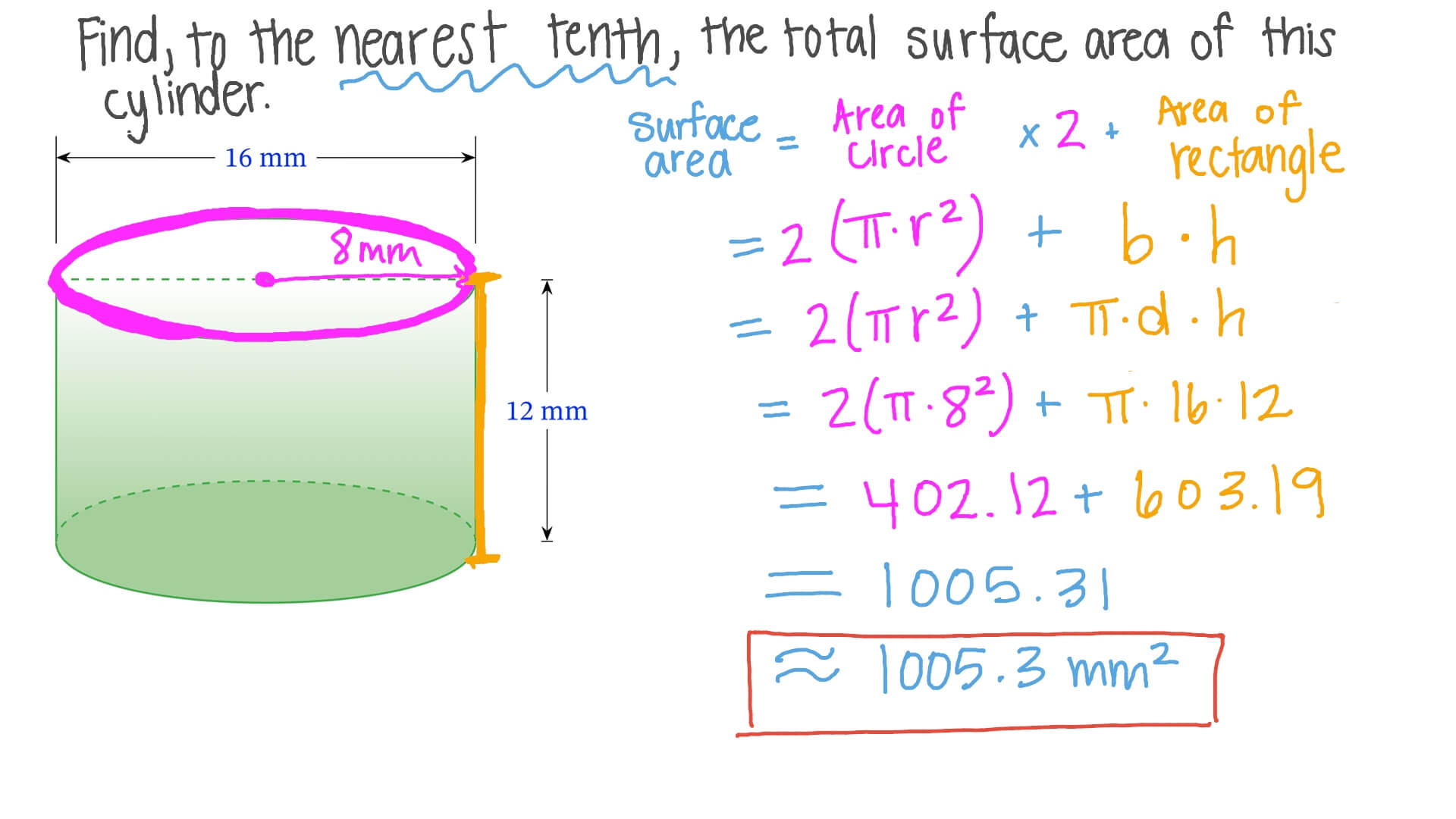 Mastering the Art of Surface Area: Cylinder Secrets
