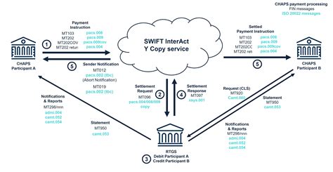 5 Tips to Swiftly Return Data 5 Tips to Swiftly Return Data