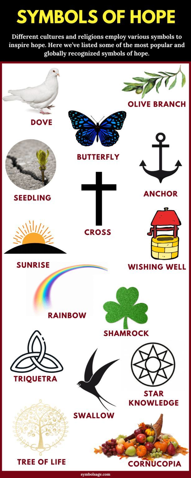 Symbols Of Hope Symbols Of Hope