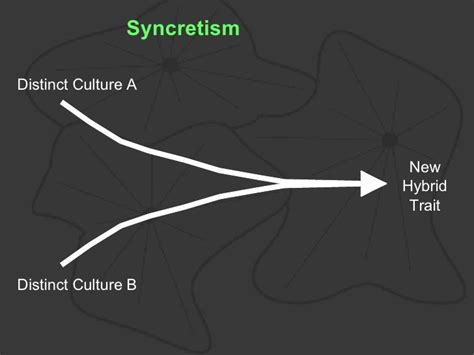 Unveiling Syncretism's Secrets: 5 Insights