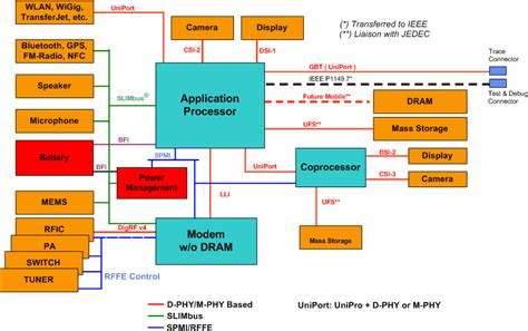The Ultimate Guide to S2S Interface
