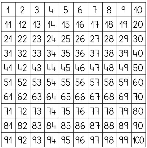 The Complete Tabla: 1-100 Mastery