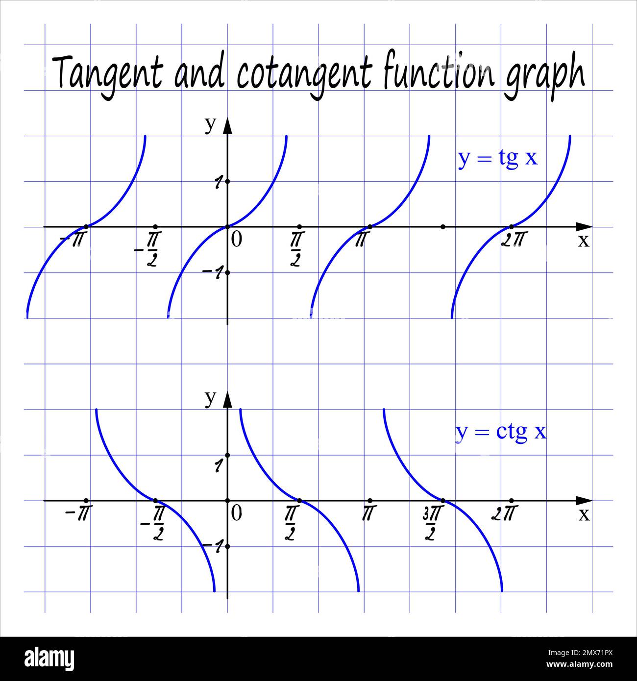 Unveiling the Secrets of the Tangent Graph