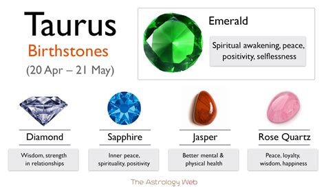 The Taurus Birthstone Guide: 5 Facts The Taurus Birthstone Guide: 5 Facts