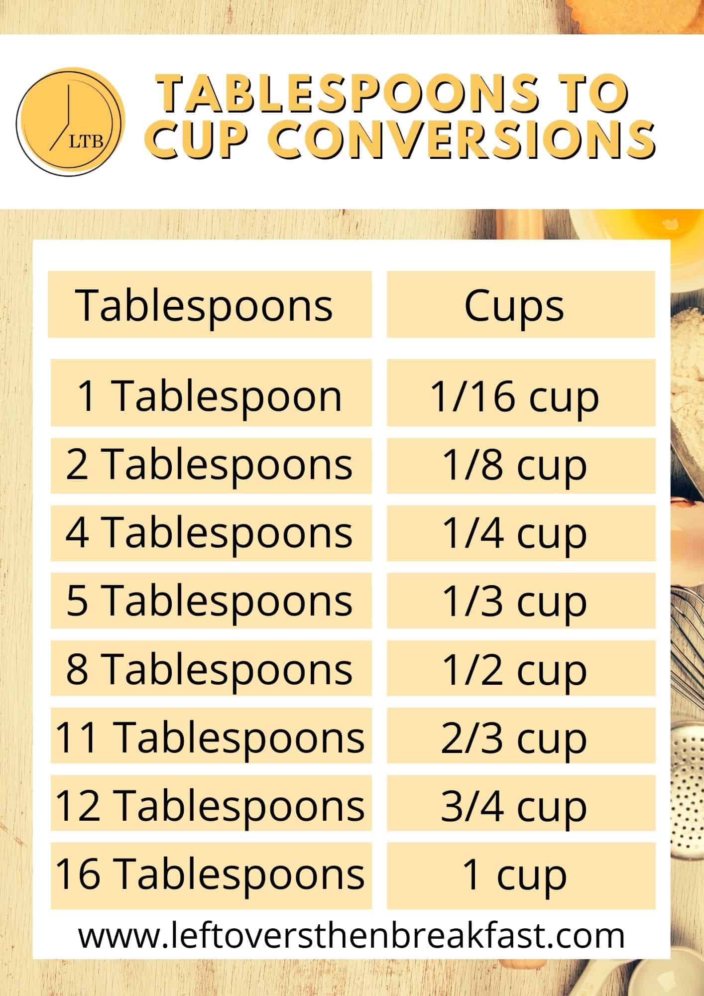 How Many Ounces in a Tablespoon?
