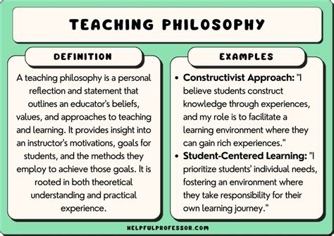 Exploring Effective Teaching Philosophy Strategies
