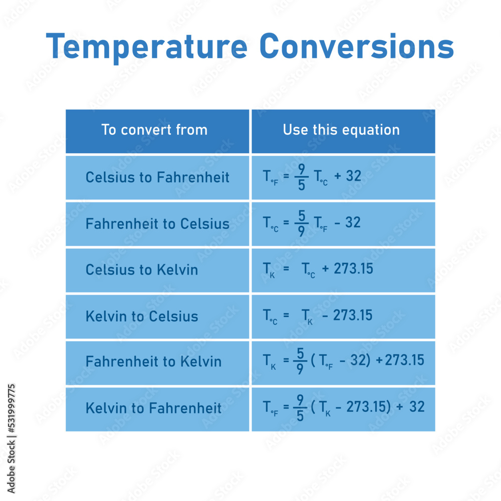 Temperature Conversions Table Converting Between Celsius Kelvin And Temperature Conversions Table Converting Between Celsius Kelvin And