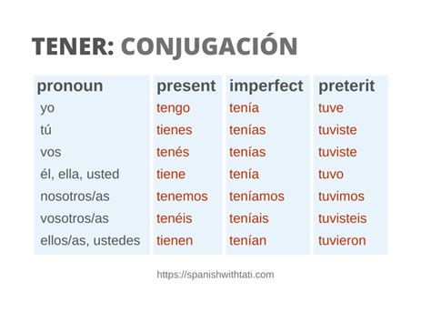 Tener Conjugation: A Comprehensive Guide