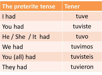 How to Use 'Tener' in the Past