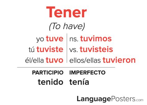 Conquering the Spanish Pretérito: 5 Tips