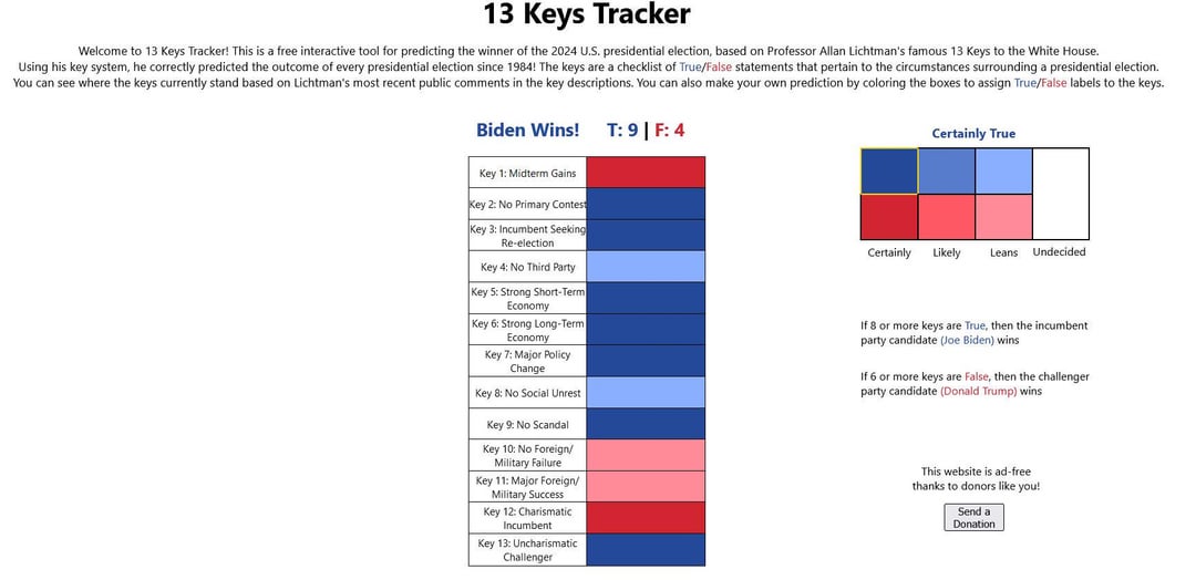 The 13 Keys To The White House R Electionpolls The 13 Keys To The White House R Electionpolls