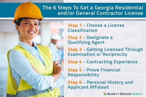 The 6 Steps To Get A Georgia Residential And General Contractor License The 6 Steps To Get A Georgia Residential And General Contractor License