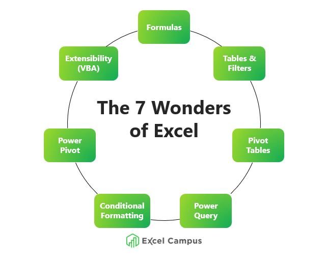 The 7 Wonders Of Excel Excel Campus The 7 Wonders Of Excel Excel Campus