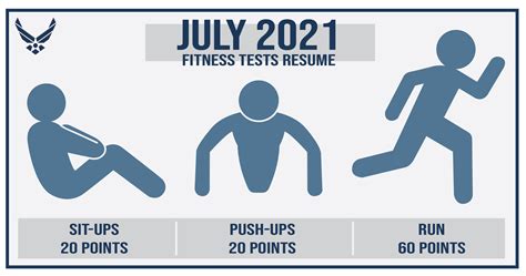 The Air Force Physical Fitness Test Pft Fitness Cardio The Air Force Physical Fitness Test Pft Fitness Cardio