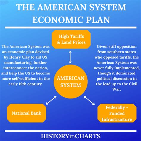 The American System Unpacked: 7 Insights