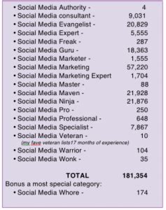 The Complete List Of 66 Social Media Job Titles Veloce The Complete List Of 66 Social Media Job Titles Veloce