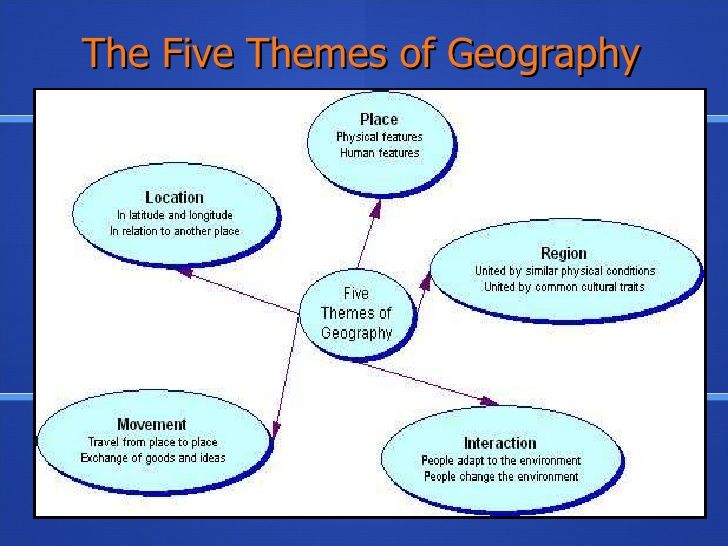 Unraveling Geography's Secrets: 5 Essential Themes.