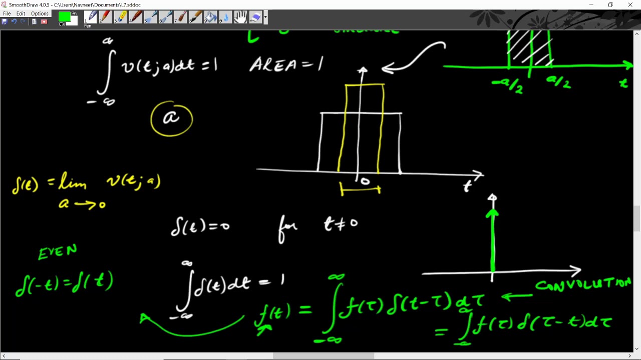 The Fourier Transform The Dirac Delta Function Some The Fourier Transform The Dirac Delta Function Some