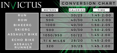 The Invictus Conversion Chart Invictus Fitness The Invictus Conversion Chart Invictus Fitness